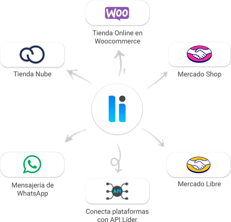 Landing - Lubricentro - Julio 2025 23 - Líder Gestión | Sistemas Wynges - Software de Facturación y Gestión Integraciones Lider Gestion API Mercado Libre WhatsApp Tienda Nube - El mejor Software de Facturación y Gestión del Mercado. Fácil, Rápido e Intuitivo. Entrá y comprobalo. Factura Electrónica, Control de Stock, Informes y más.... - Líder Gestión | Sistemas Wynges - Software de Facturación y Gestión