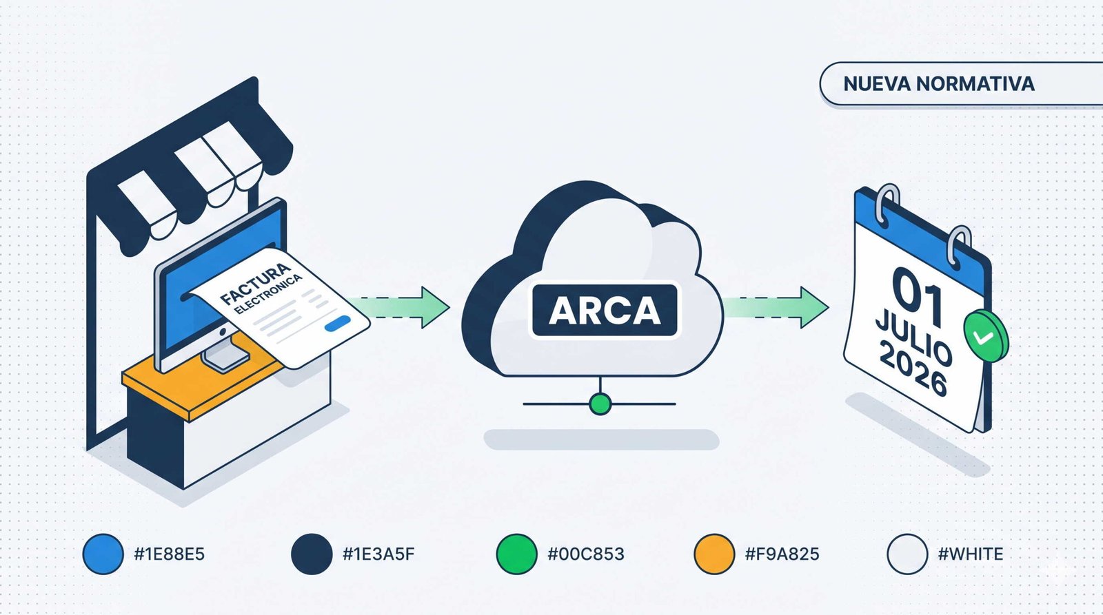 blog rg5824 img2 flujo scaled - Software ERP de facturación y gestión para PyMEs en Argentina. Factura electrónica ARCA, control de stock, ventas, compras, informes e integraciones. Licencia perpetua, sin abonos mensuales. - Líder Gestión ERP | Software de Facturación y Gestión sin Abono Mensual para PyMEs en Argentina